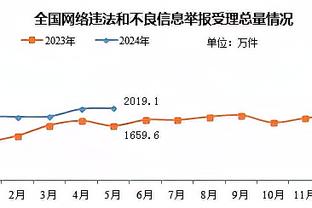 蒙蒂谈失利：首发阵容打得不错 替补阵容必须打得更好